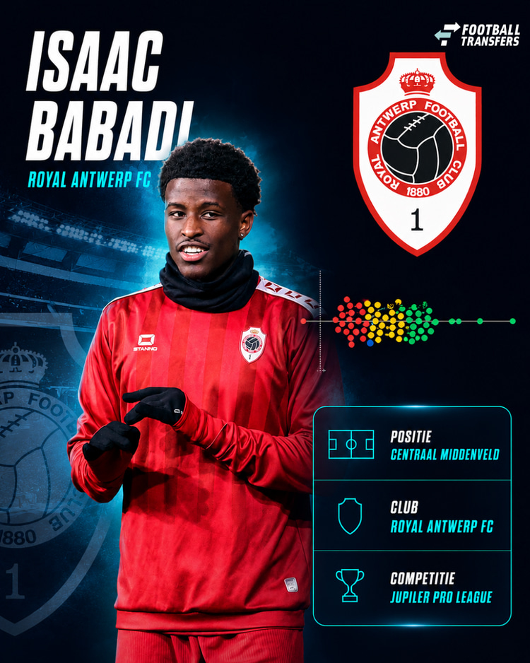 De prestaties van Babadi in 2025/26 in de Belgische competitie onder de middenvelders.