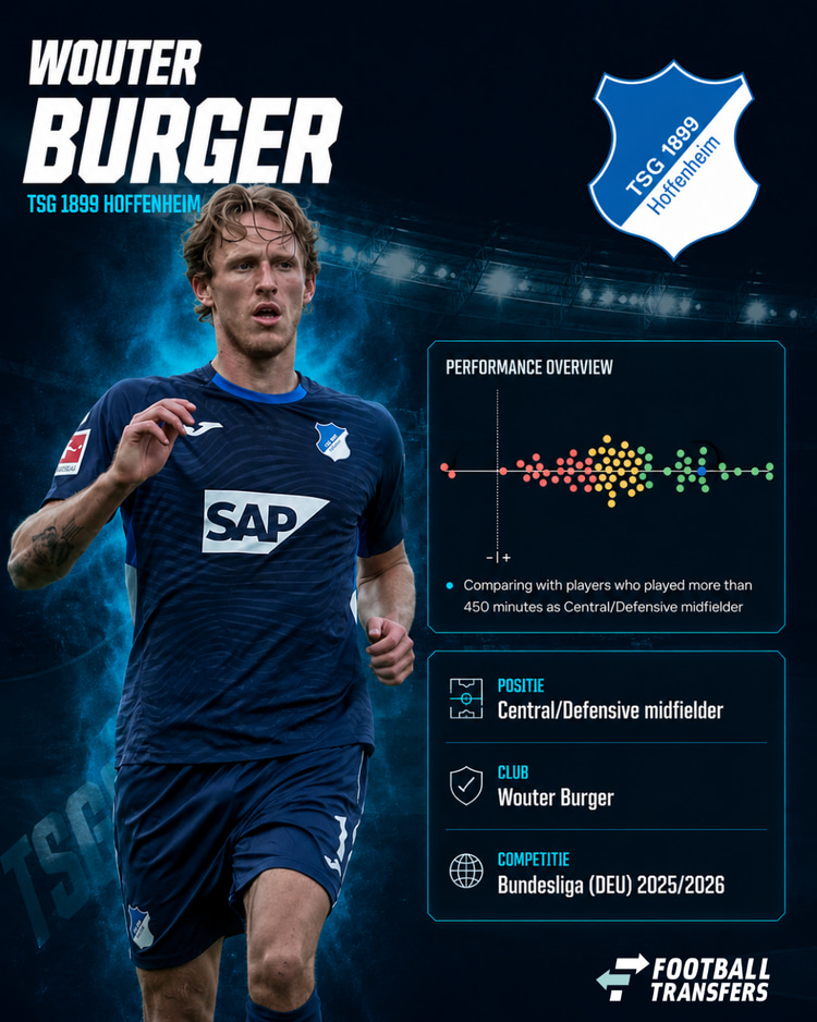 De prestaties van Wouter Burger in de Bundesliga dit seizoen
