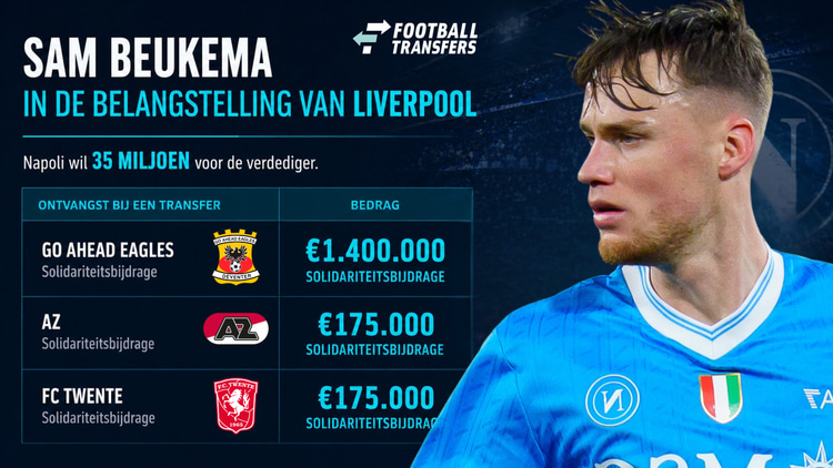 De bedragen die Go Ahead Eagles, AZ en FC Twente ontvangen bij een transfer van Sam Beukema.