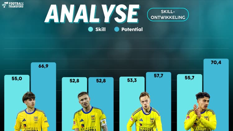 Met de aflopende (huur)contracten van Galvez, Diemers, Balk en Ferrah verliest SC Cambuur mogelijk een hoop kwaliteit.