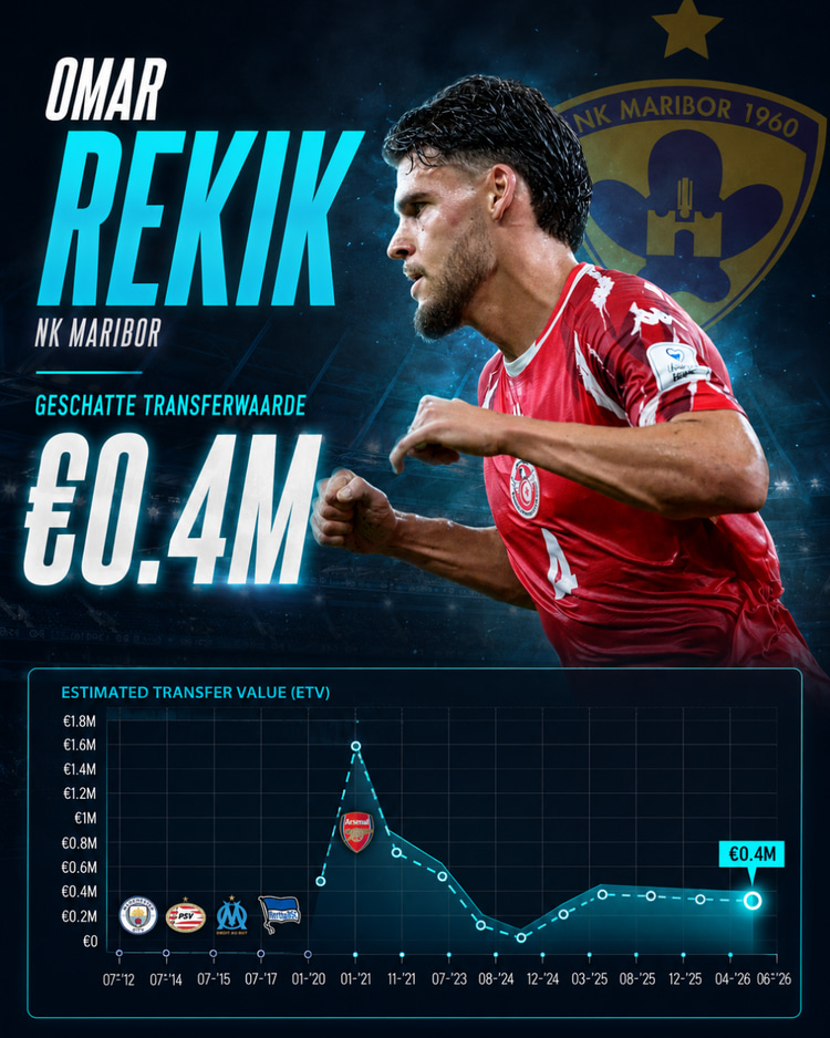 Ontwikkeling ETV Omar Rekik