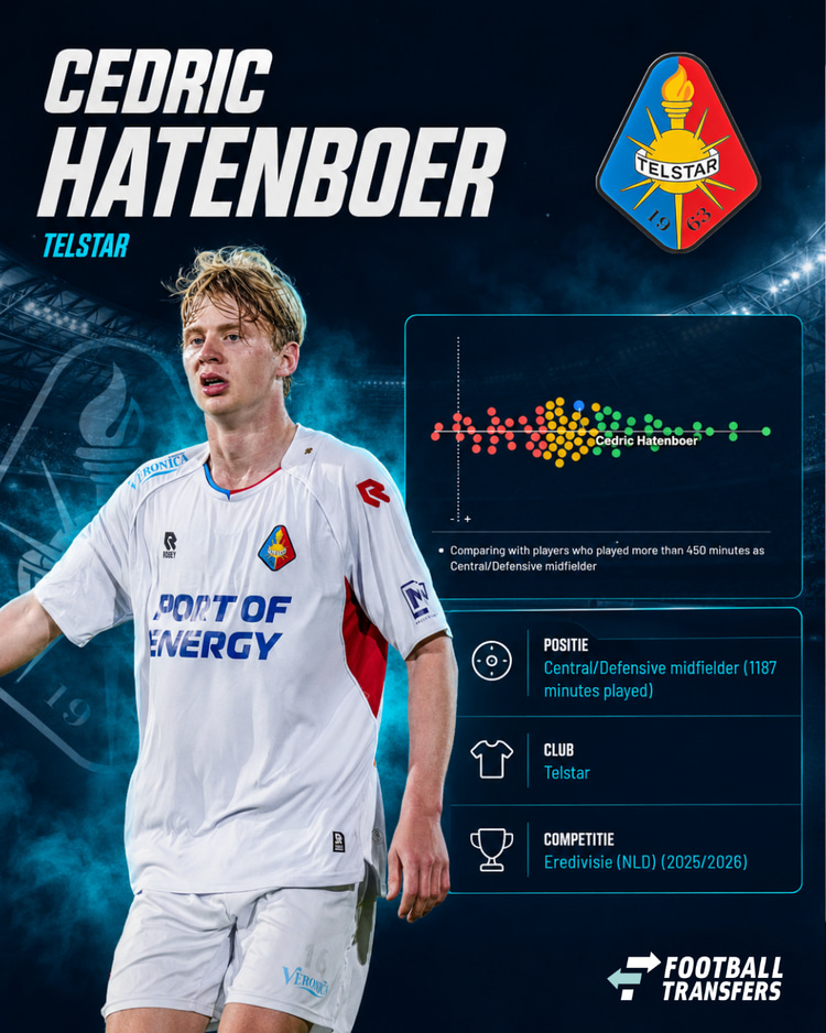 Prestaties Cedric Hatenboer in 2025/26
