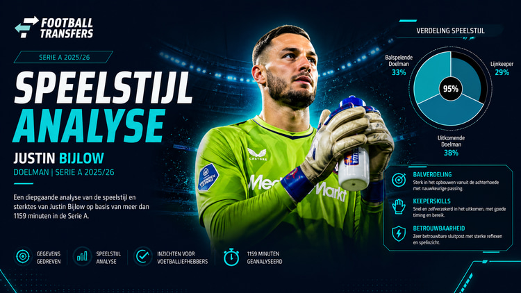 De speelstijl van Justin Bijlow bij Genoa