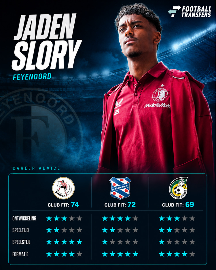 Waar in de Eredivisie past Jaden Slory het best?