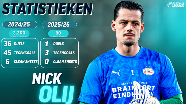 De statistieken van Nick Olij in het seizoen 2024/25 en in het seizoen 2025/26. In het eerste elftal van PSV keepte hij nog niet, maar namens Jong PSV kwam de goalie eenmalig in actie.