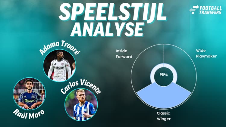 Data van <i>SciSports</i> tonen aan dat Adama Traoré, Carlos Vicente én Raúl Moro dezelfde speelstijl hebben.