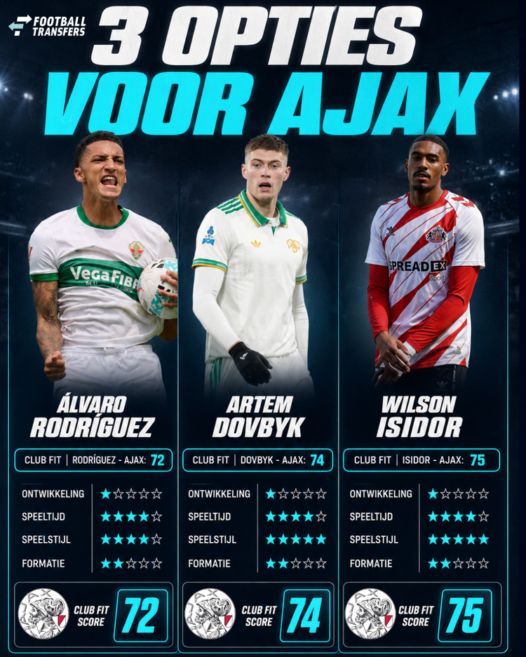 De Career Advice Tool berekent op basis van data in hoeverre speler en club bij elkaar passen. Deze inschatting komt voort uit onder meer de verwachte transferwaarde (ETV), speelstijl, het niveau en het geprojecteerde potentieel van de speler. Diverse factoren als mogelijkheid tot ontwikkeling, kansen op speeltijd, de speelstijl en formatie van de club, zijn van invloed op de uitkomst.