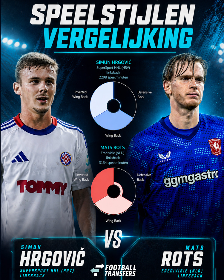 De speelstijlen van Simun Hrgovic en Mats Rots.