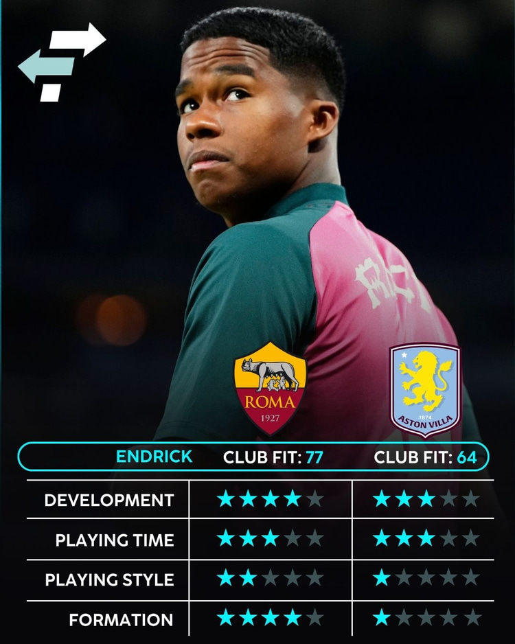 Endrick, Aston Villa, Roma, Club Fit, October 2026