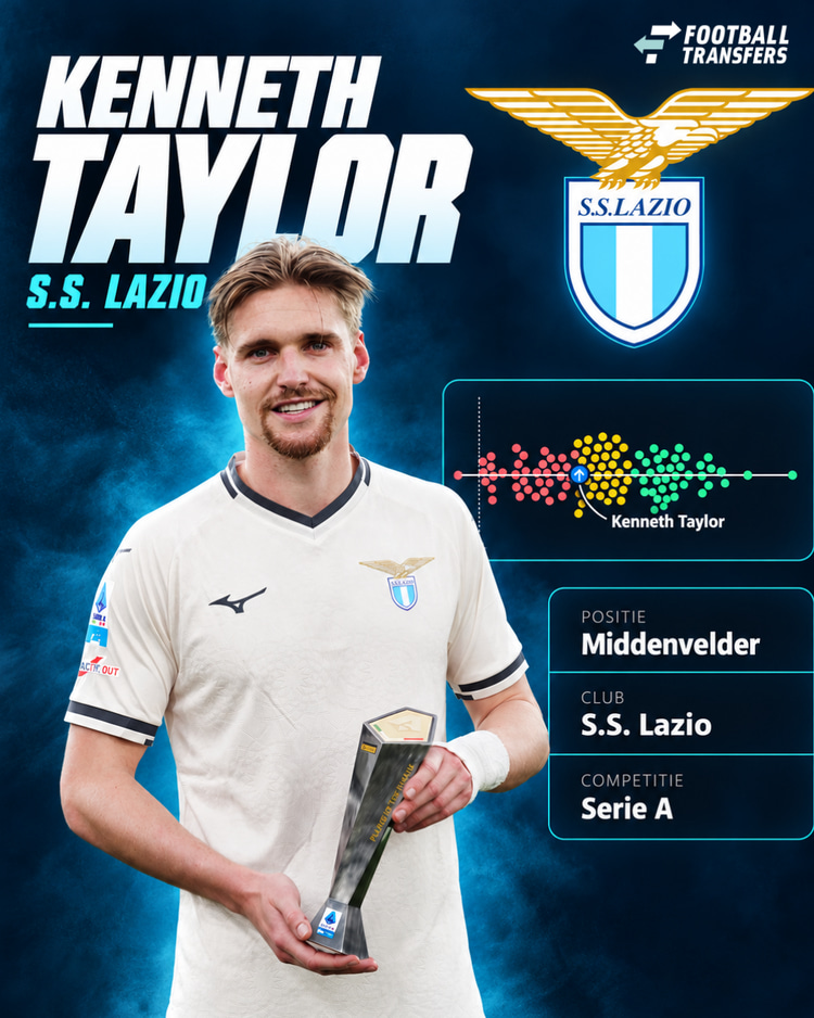 Kenneth Taylor wist volgens de data nog niet te overtuigen in de Serie A, ondanks dat hij wel de nodige stappen zette in zijn ontwikkeling.