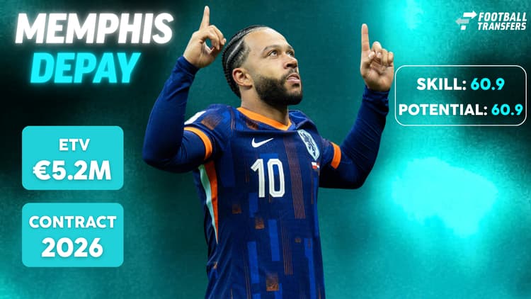 De Skill-rating, ETV en contractduur van Memphis Depay.