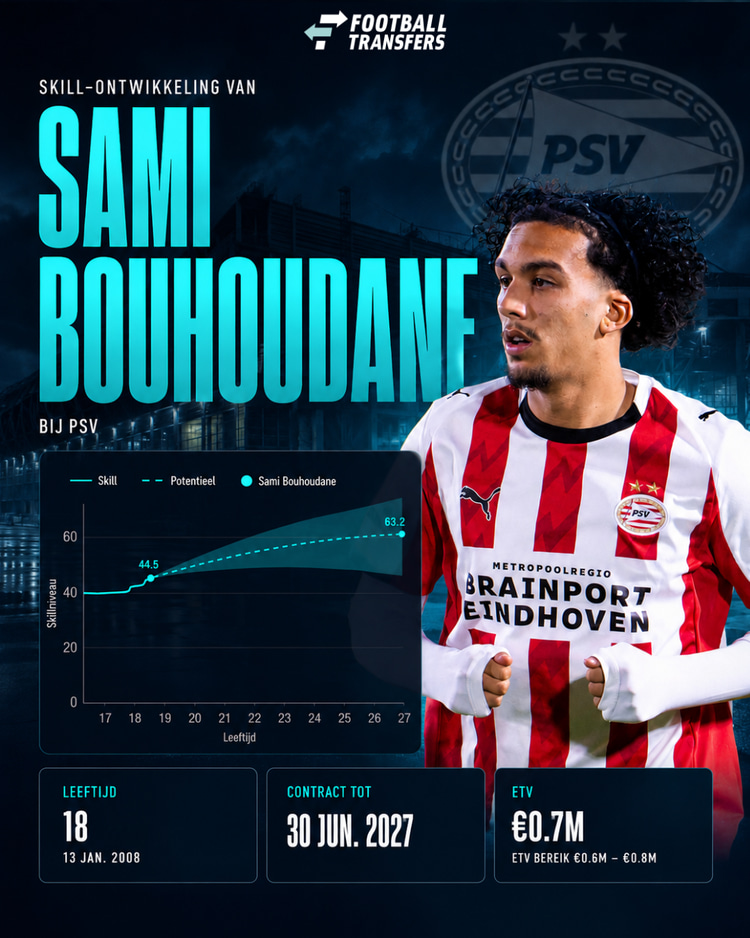 De Skill-ontwikkeling van Sami Bouhoudane.