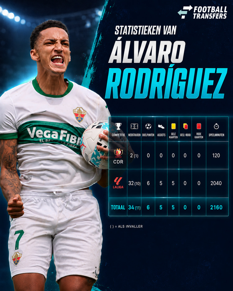 Álvaro Rodríguez in 2025/26