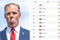 Alexi Lalas, FIFA Rankings