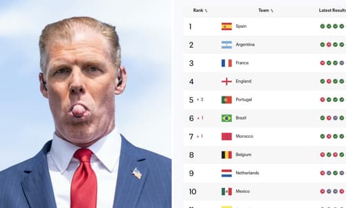Alexi Lalas, FIFA Rankings