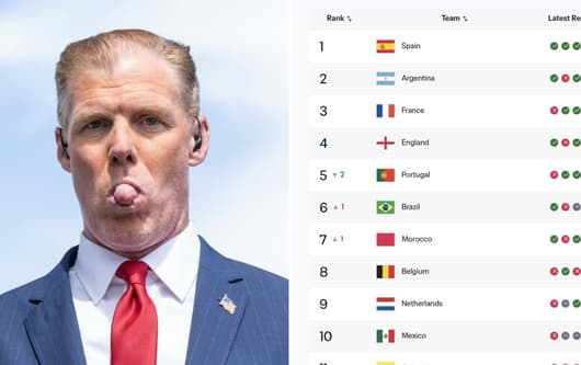Alexi Lalas, FIFA Rankings