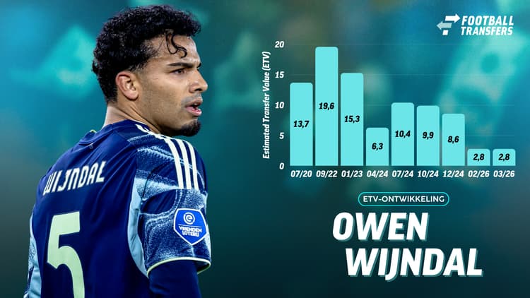 Ontwikkelin ETV Owen Wijndal