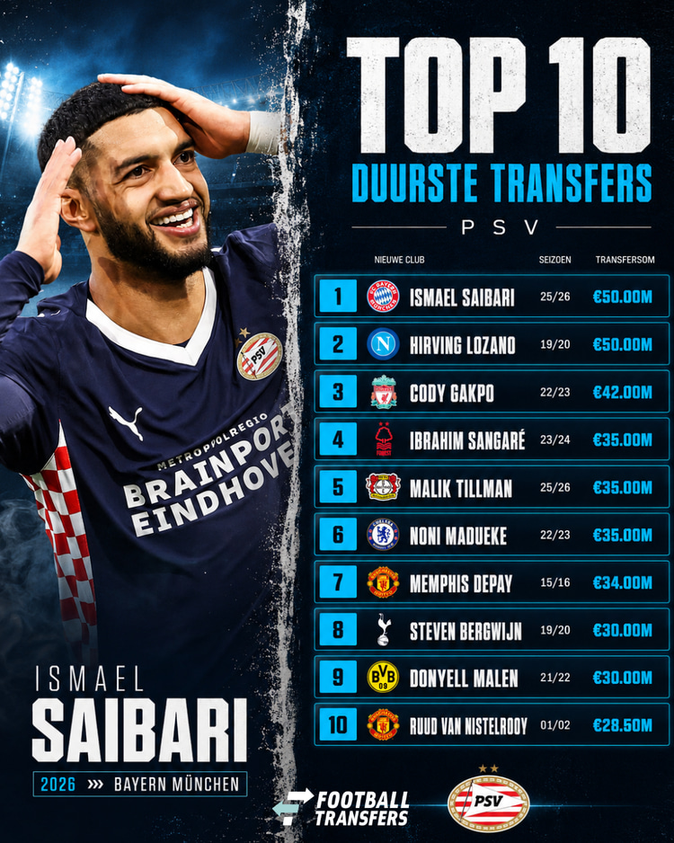 De duurste transfers van PSV: Ismael Saibari lijkt de koppositie te grijpen!