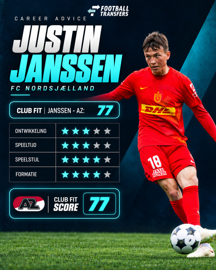 De Club Fit van Justin Janssen met AZ.