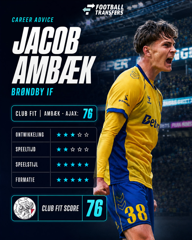 De Club Fit van Jacob Ambæk met Ajax.