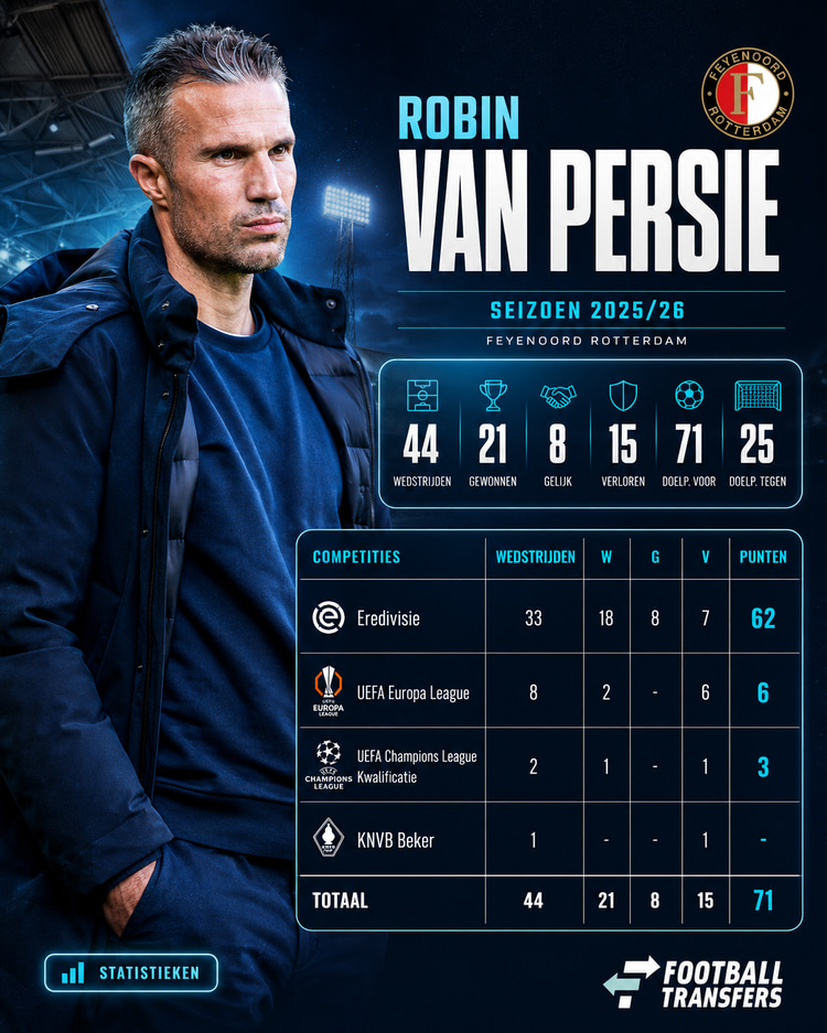 Statistieken van Robin van Persie dit seizoen bij Feyenoord