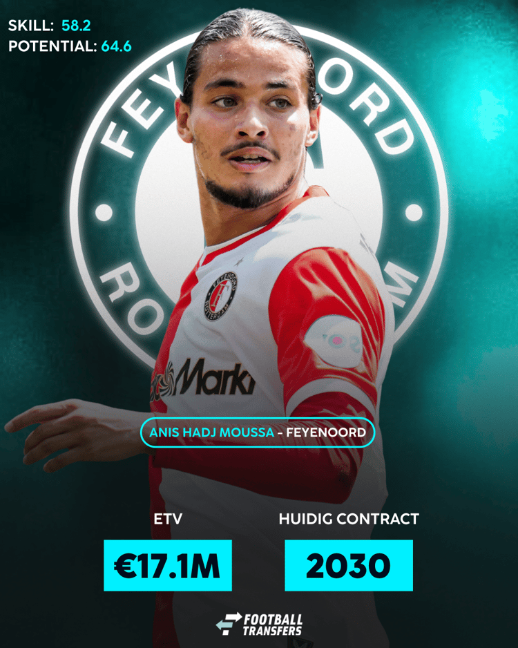 De ETV van Anis Hadj Moussa!