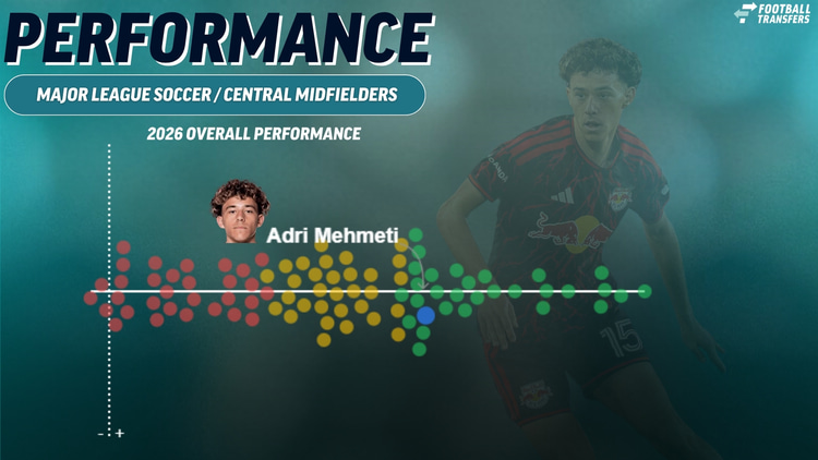 Adri Mehmeti compared to other MLS midfielders in 2026