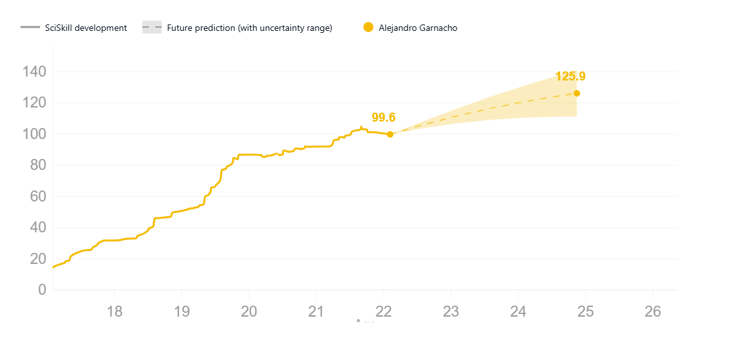 Alejandro Garnacho can still reverse a period of decline to become an elite player
