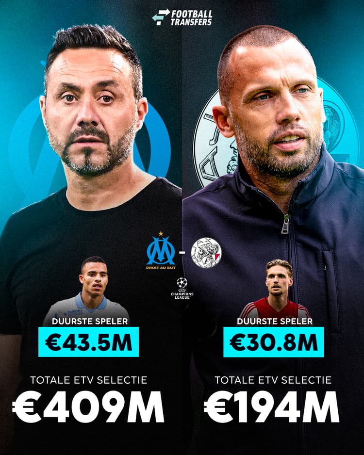 De selectiewaardes van Olympique Marseille en Ajax