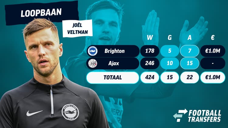 De loopbaan van Joël Veltman.