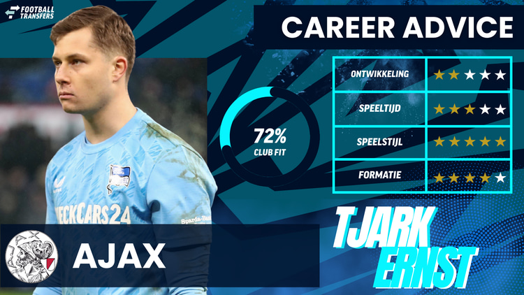 De Club Fit van Tjark Ernst met Ajax.