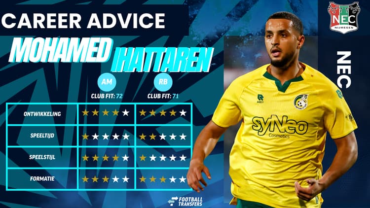 De Club Fit van Mohamed Ihattaren met NEC, als aanvallende middenvelder en rechtsbuiten.