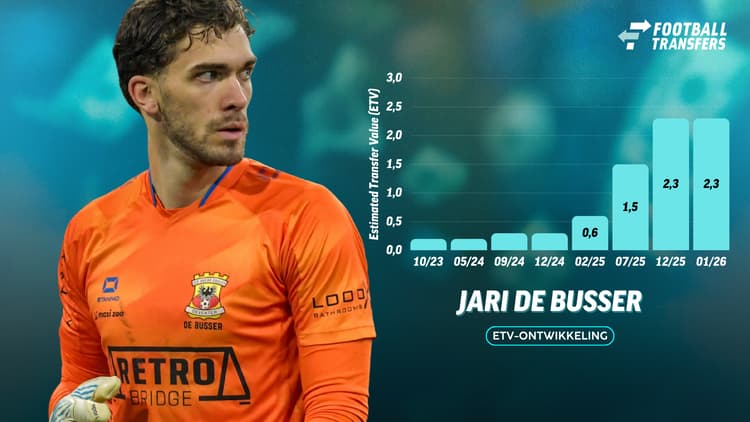 De ETV van Jari De Busser bij Go Ahead Eagles. Na de gewonnen bekerfinale is zijn waarde aanzienlijk gestegen.