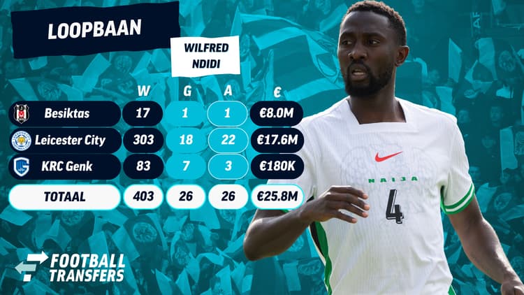 De loopbaan van Wilfred Ndidi!