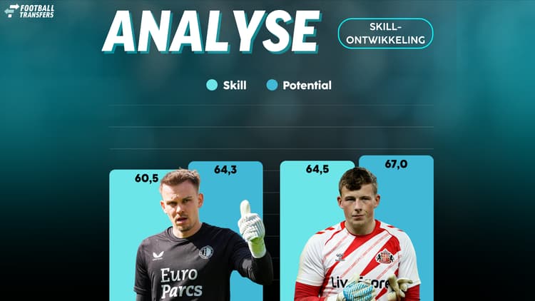 De Skill-ratings van Timon Wellenreuther en Anthony Patterson.