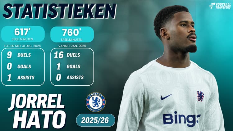 Jorrel Hato kwam voor de jaarwisseling nauwelijks in de plannen voor, maar speelt inmiddels veel meer bij Chelsea