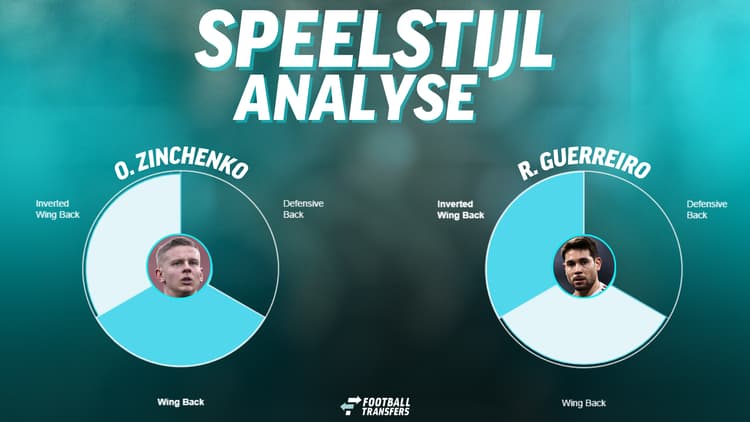 De speelstijlen van Oleksandr Zinchenko en Raphaël Guerreiro.