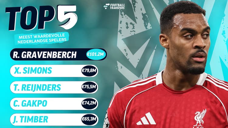 Ryan Gravenberch is de meest waardevolle Nederlandse voetballer op dit moment.