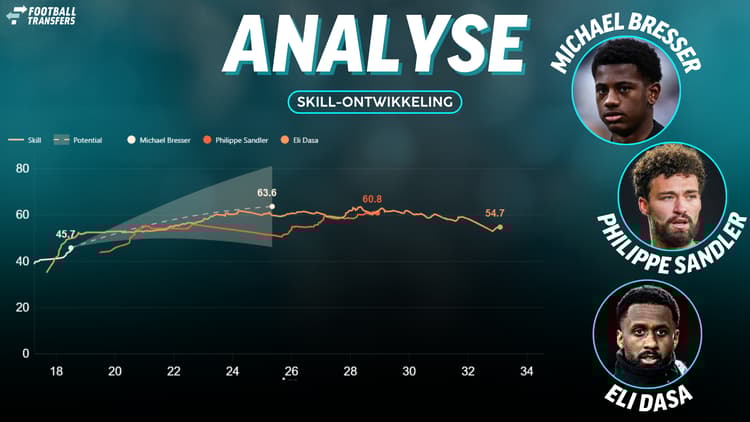 De Skill-ratings van Michael Bresser, Philippe Sandler en Eli Dasa.