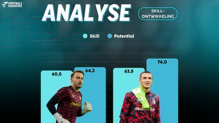 De Skill-ratings van Timon Wellenreuther en Plamen Andreev.