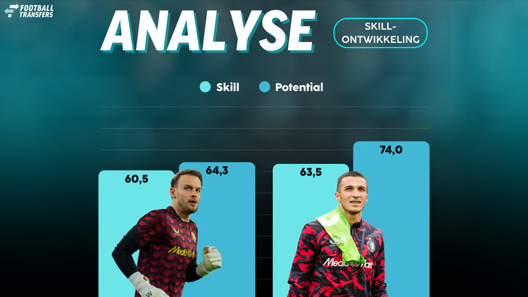 De Skill-ratings van Timon Wellenreuther en Plamen Andreev.