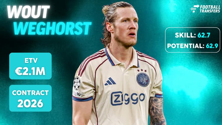 De Skill-rating, ETV en contractduur van Wout Weghorst.