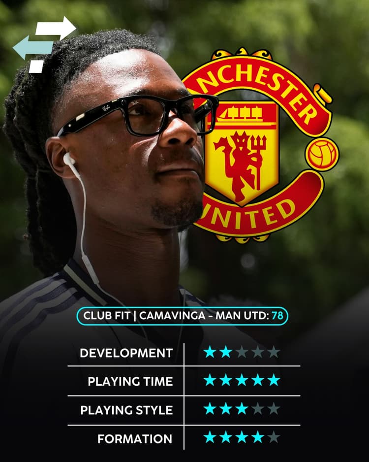 Eduardo Camavinga, Man Utd, Club Fit