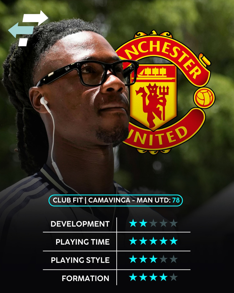 Eduardo Camavinga, Man Utd, Club Fit