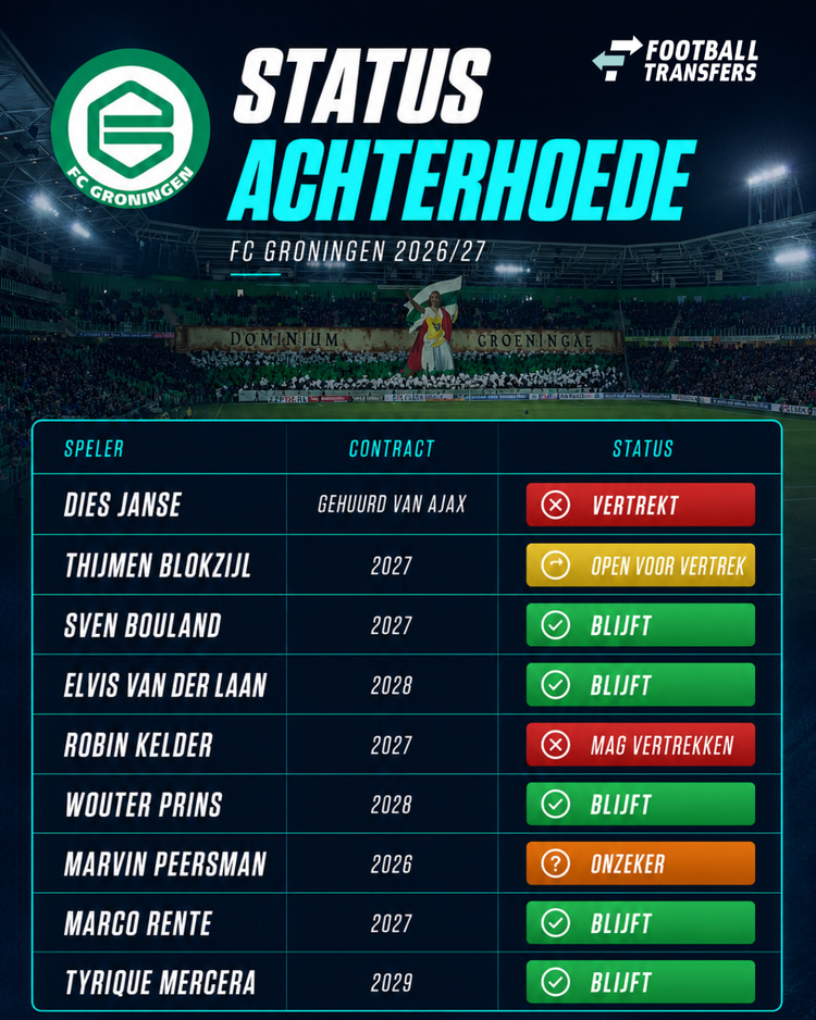 De achterhoede van FC Groningen ziet er komend seizoen mogelijk anders uit!