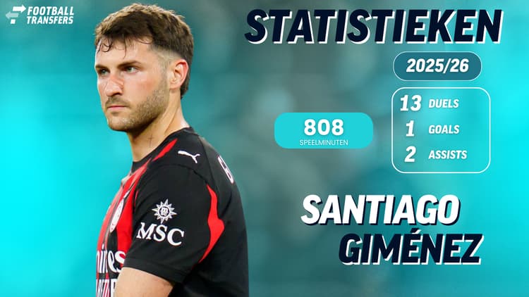 De statistieken van Santiago Giménez.