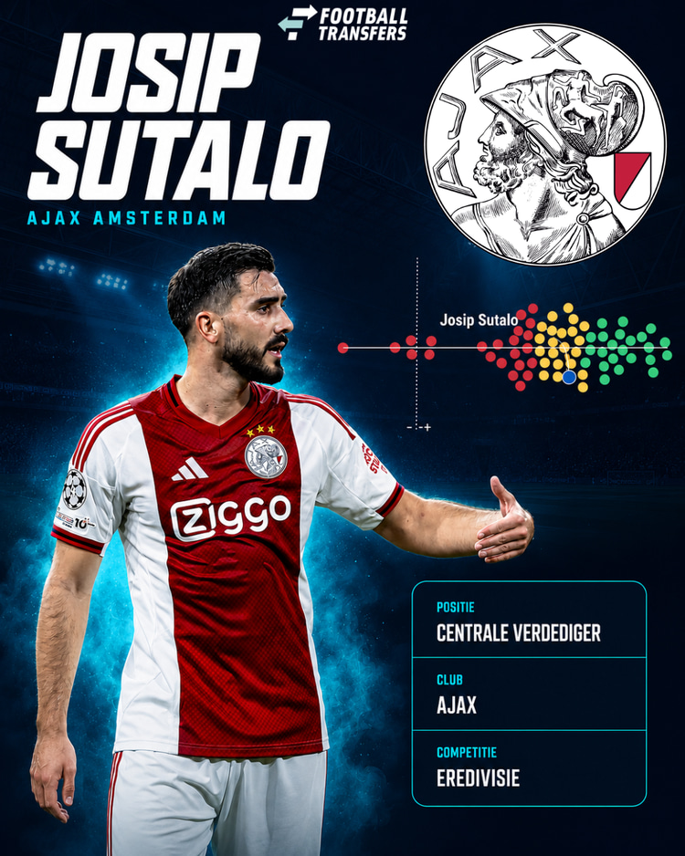 De prestaties van Josip Sutalo in de Eredivisie vielen afgelopen seizoen tegen. Sutalo is het blauwe bolletje in de grafiek.
