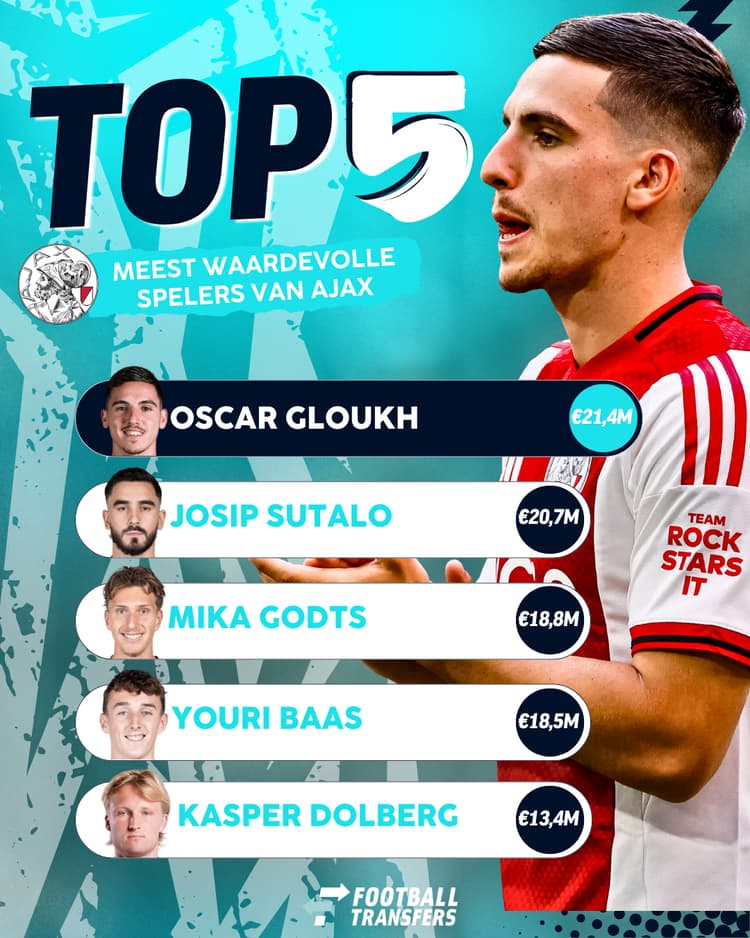 Na het vertrek van Kenneth Taylor zijn dit de 5 Ajacieden met de hoogste ETV's.