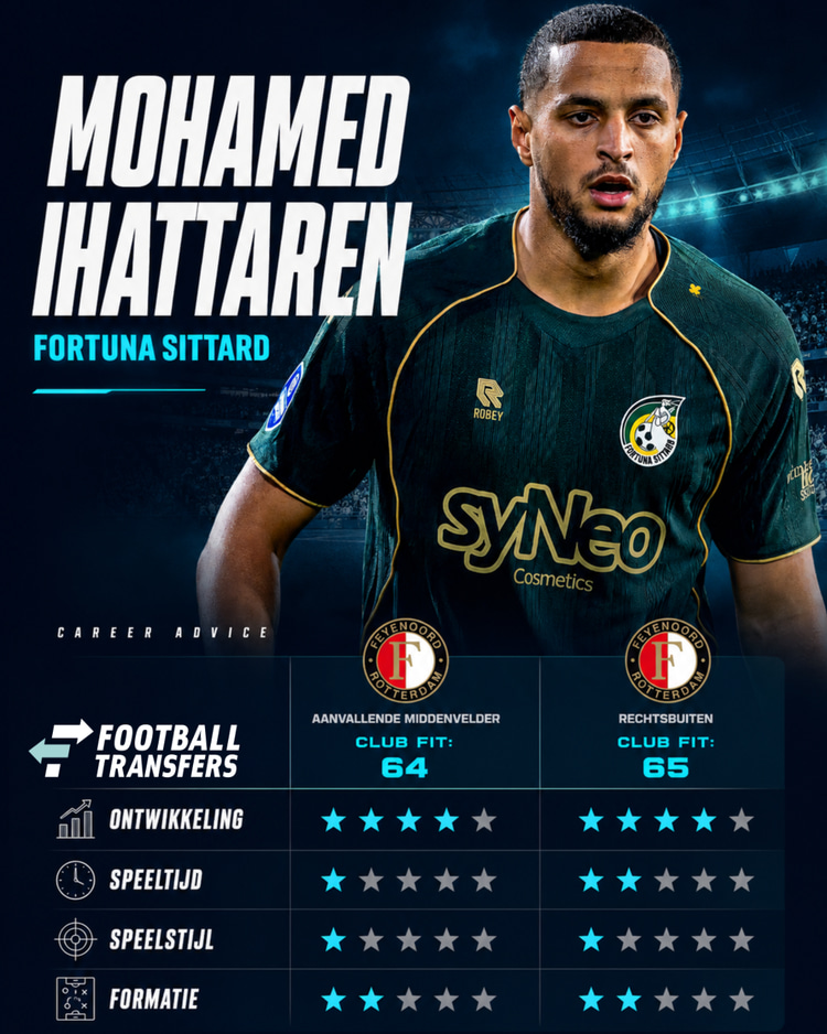 De Club Fits van Mohamed Ihattaren met Feyenoord, als aanvallende middenvelder en rechtsbuiten.