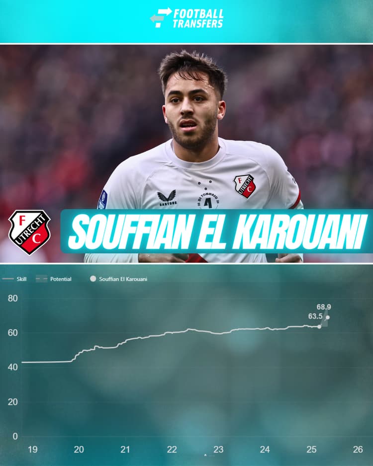 De Skill-rating van Souffian El Karouani.